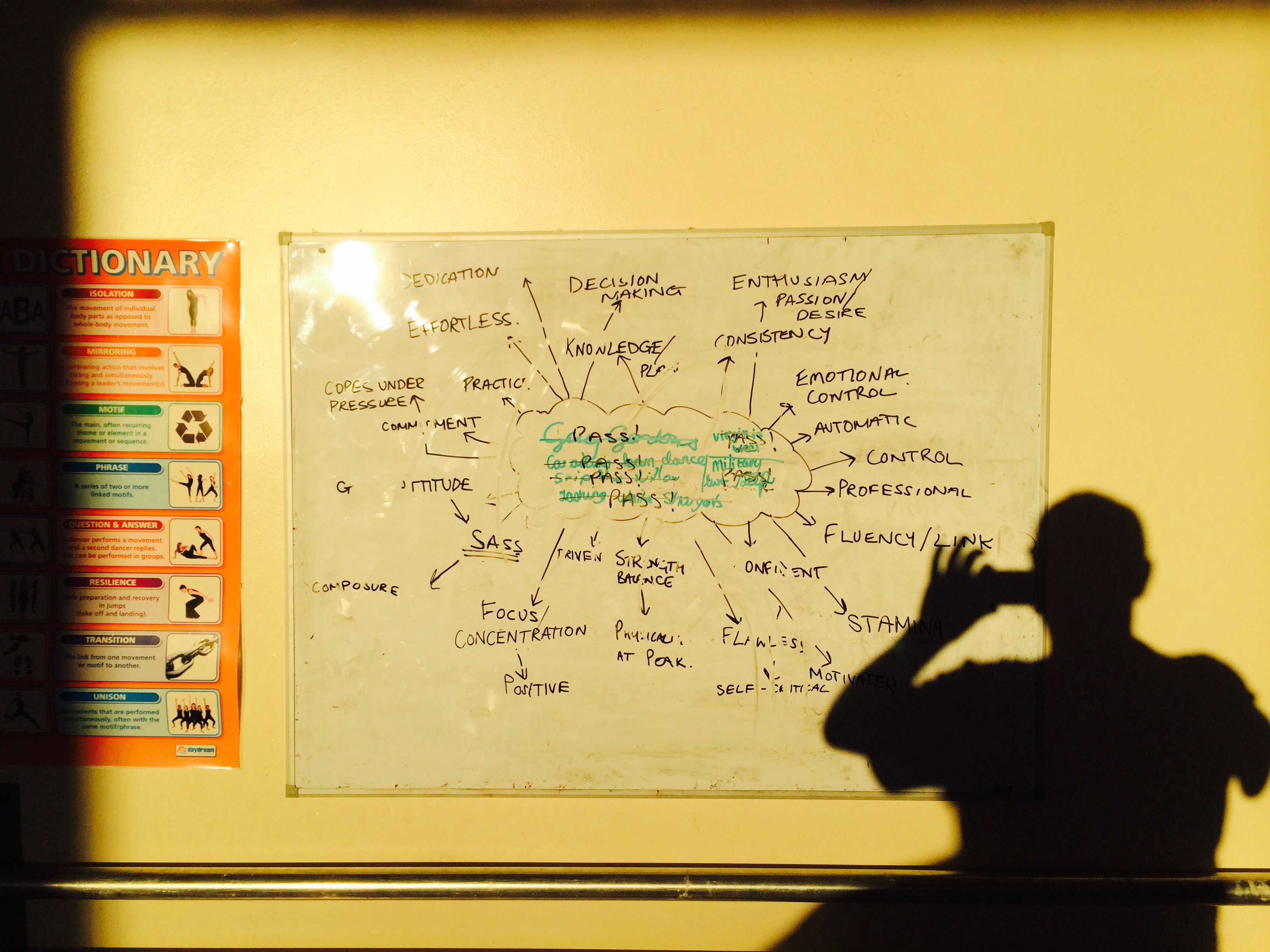 mindmapping dance